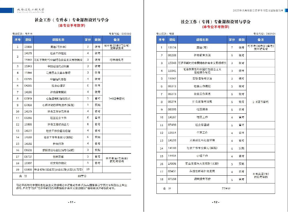 2025秋季自考”社会工作1+X“专业课程设置与学分